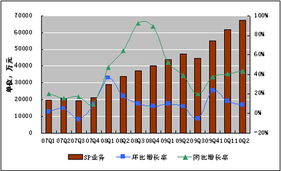 腾讯第二季度财报公布 净利润19.2亿元同比增60.7，信息服务业务增长强劲